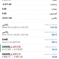 استراتژی ترید نقطه زنی تبدیل ۱۰۰ به ۱۰ هزار دلار|خدمات آموزشی|شیراز, معالی‌آباد|دیوار