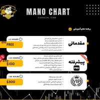آموزش جامع تحلیل و ترید فارکس،ارز دیجیتال|خدمات آموزشی|کرج, جهان‌شهر|دیوار