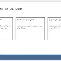 صدور بیمه شخص ثالث نقد و اقساط بدون چک ، آنلاین|خدمات مالی، حسابداری، بیمه|اصفهان, شهرک صنعتی امیرکبیر (شاپور جدید)|دیوار