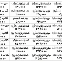 نماینده قندونبات افضلی  (یزد)در شهر تهران|خوردنی و آشامیدنی|تهران, زنجان|دیوار