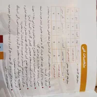 سماور عالی نسب|سماور، چای‌ساز، قهوه‌ساز|اندیشه, شهرک مریم|دیوار