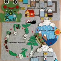 نمد دوزی خلاقانه برای مدرسه و خانه|اسباب و اثاث بچه|یزد, |دیوار