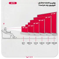تلویزیون هوشمند سام UA50CU7750CC سایز 50 اینچ|تلویزیون و پروژکتور|تهران, سعادت‌آباد|دیوار