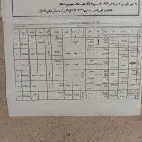 یک خانه اجاره ای