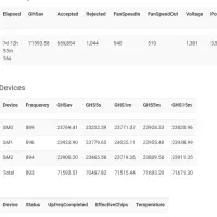 ماینر m32|قطعات و لوازم جانبی رایانه|دزفول, |دیوار