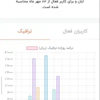 فروش کانال سریال روبیکا 40K