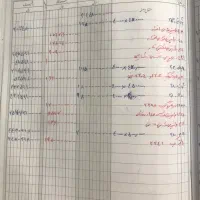 الکترو موتور AEG آلمانی اصل