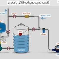 برق کشی و لوله کشی و نصب پمپ|خدمات پیشه و مهارت|درگهان, |دیوار