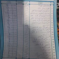 فروش تاکسی سمند|خودرو سواری و وانت|شیراز, شیخ علی چوپان|دیوار