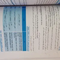 کتاب گرامر زبان عمومی و زبان تخصصی سری عمران|کتاب و مجله آموزشی|کرمان, |دیوار