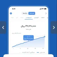 بلوبانک سامان