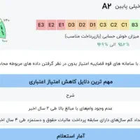 امتیاز مهربانی