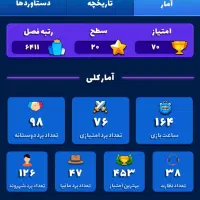 اکانت مافیامون|کنسول، بازی ویدئویی و آنلاین|قم, باغ کرباسی|دیوار