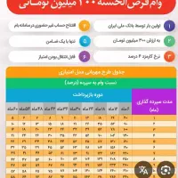 نیازمند وام گیرنده