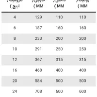 لوله های کاروگیت سبک،سنگین فاضلاب شهری و کشاورزی|عمده‌فروشی|قم, پردیسان|دیوار