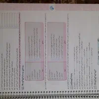 کتاب کمک درسی دهم1401|کتاب و مجله آموزشی|تهران, ستارخان|دیوار