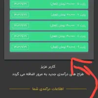 با کارسود آینده مالیت رو بساز