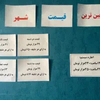 اجاره شبانه روزی|کنسول، بازی ویدئویی و آنلاین|گناباد, |دیوار