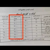 کیک وکلوچه وآبمیوه عمده وتک فروش ،|خوردنی و آشامیدنی|پاکدشت, پاکدشت (مامازند)|دیوار