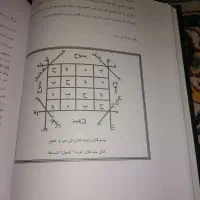 کتاب مرجان باتمام رمزنامه ها کامله کامل|کتاب و مجله مذهبی|اهواز, کارون|دیوار