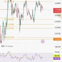 تشکیل تیم ترید ،