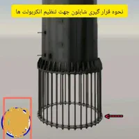 نیاز به کار اموز