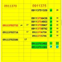 09112781600|سیم‌کارت|گرگان, |دیوار
