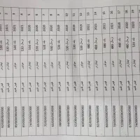 ثبت نام تمام کشنده اروپای هم برندها تحویل ۴۵ ر|خودرو سنگین|صوفیان, |دیوار