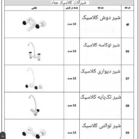 شیرآلات پلیمری