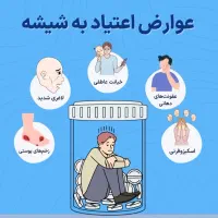 راهنمایی برای اعتیاد