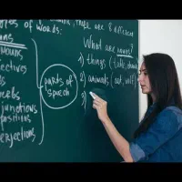 آموزش/تدریس زبان انگلیسی تمامی سطوح و سنین