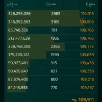 500 بگیر