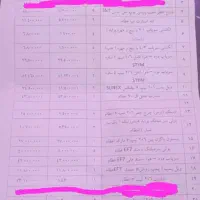 فروش لوازم یدکی|قطعات یدکی و لوازم جانبی|اهواز, کوی بشارت|دیوار