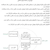 انجام پروپوزال و پایان نامه ( فقط رشته مدیریت)