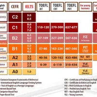 تخفیف روز دانشجو مکالمه آزمون آیلتس حتی در سطح صفر|خدمات آموزشی|تبریز, |دیوار