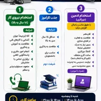 استخدام