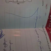 سانتافه در حد صفر|خودرو سواری و وانت|سبزوار, رضوان|دیوار