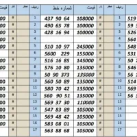0912.16.99.775|سیم‌کارت|کرج, اصفهانی‌ها|دیوار