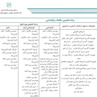 نیرو کنترل کیفیت فقط خانم خط تولید اجاق و هود