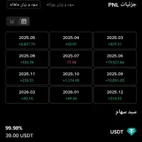 سرمایه گذار ترید درصدی ترید شخصی سیگنال طلا تتر