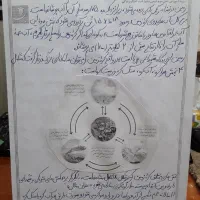 تدریس آنلاین شیمی کنکور و شیمی تقویتی|خدمات آموزشی|تهران, شهرک غرب|دیوار