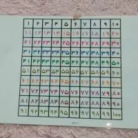 ست کامل چینه، چوب خط،مداد شمعی،اعداد|لوازم التحریر|رشت, فلسطین|دیوار