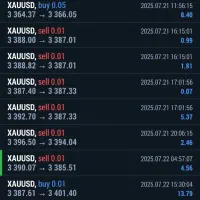 دوره آموزش ترید از مبتدی تا پیشرفته با پشتیبانی۲۴|خدمات آموزشی|کرج, گوهردشت|دیوار