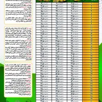 استخدام راننده