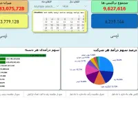 تهیه داشبوردهای آماری از داده های شما در Power Bi|خدمات رایانه‌ای و موبایل|تهران, پاسداران|دیوار