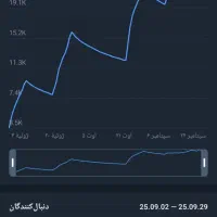فروش دو تا کانال تلگرام با سه تا ربات