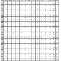 تکمیل سوابق بیمه تامین اجتماعی|خدمات مالی، حسابداری، بیمه|زنجان, |دیوار