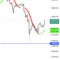 آموزش بازارهای مالی ارزدیجیتال و فارکس