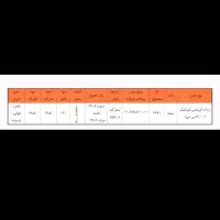 حواله آریا ۲۰۰۰ اتومات|خودرو سواری و وانت|یزد, |دیوار