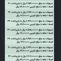 امتیاز وام مهرایران